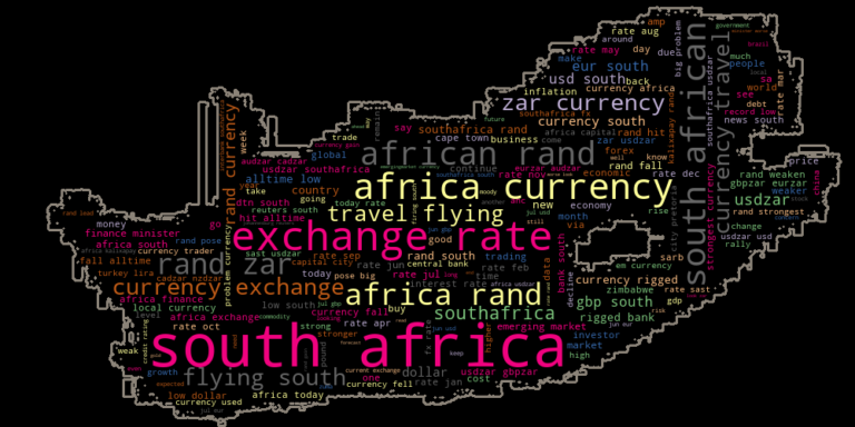 Word cloud displaying key terms from tweets about the South African Rand, with larger words indicating more frequent mentions.